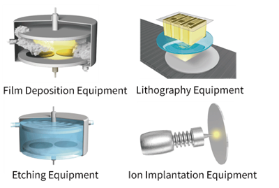 equipment